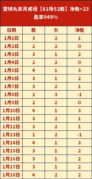 白禮頓對修,咸頓,戰成平手,澳门新葡京线上赌场会员登录入口,澳门新葡京线上赌场官网,澳门新葡京线上赌场